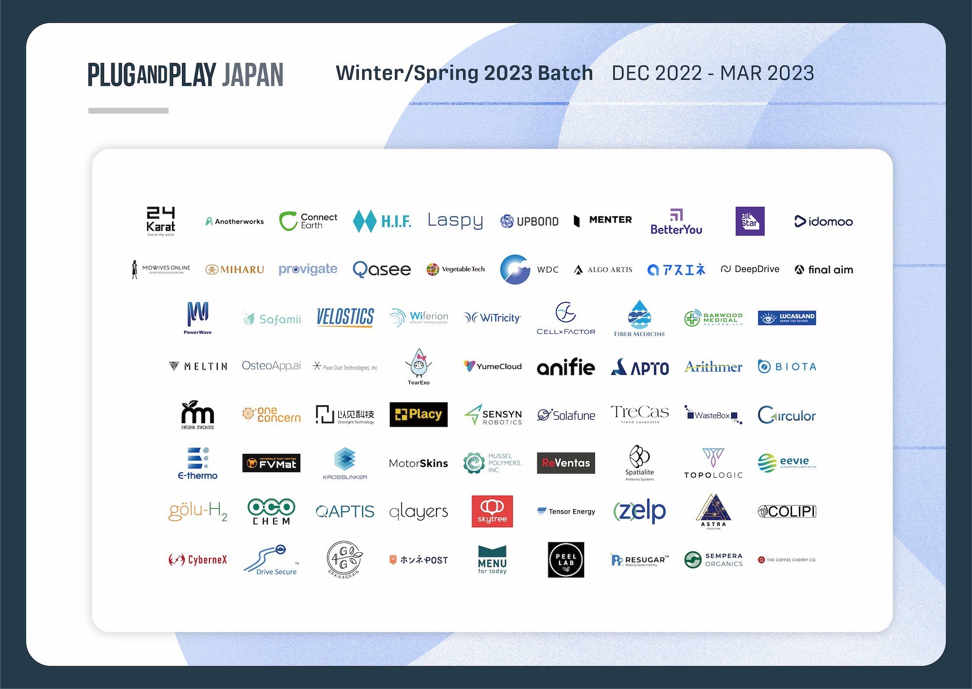 Plug and Play Japan Selects 74 startups for its Winter/Spring 2023 Batch Accelerator Program
