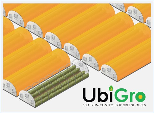 Schéma d'UbiGro Cover, un nouveau produit qui tire parti de l'extrusion à double vis pour incorporer des points quantiques fluorescents dans la toiture des serres.  UbiGro Cover 590 (orange) est lancé pour des projets pilotes au début de 2023. Crédit photo : UbiQD, Inc.
