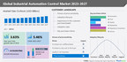 Industrial automation control market size to grow by USD 39.34 billion, Vendors to develop new products to compete in the market - Technavio