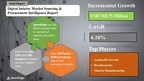 Digital Isolator Procurement Markets Will Have an Incremental Growth of USD 768.75 Million With Blended, Interchange-plus, and Subscription-based Pricing as Key Pricing Models | SpendEdge