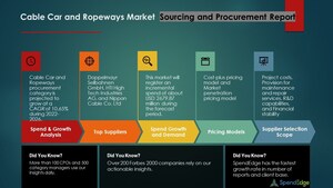 Cable Car and Ropeways Sourcing, Procurement and Supplier Intelligence Report by Market Overview, Supplier Intelligence, Pricing Strategies, and Models - Forecast and Analysis 2022-2026