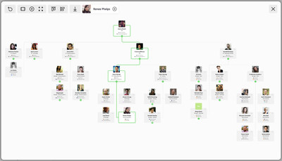 OneDirectory Org Chart Software.
