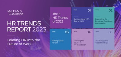 The future of work will be shaped by five key trends in 2023, according to leading HR research and advisory firm McLean & Company. (CNW Group/Mclean & Company)