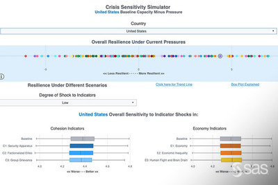 Screenshot of Crisis Sensitivity Simulator tool