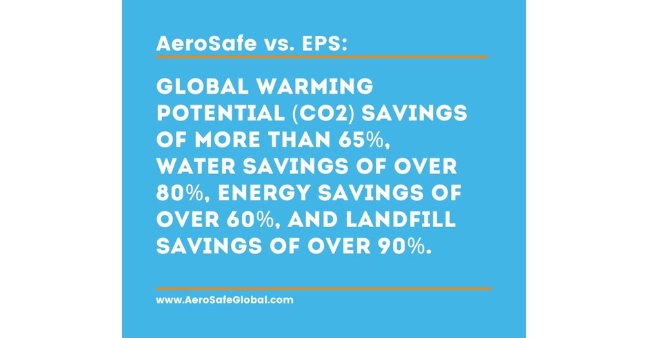 AeroSafe Global Receives ISO 14001:2015 Environmental Management Certification - PR Newswire