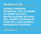 AeroSafe Global Receives ISO 14001:2015 Environmental Management Certification