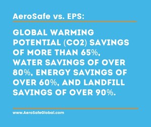 AeroSafe Global Receives ISO 14001:2015 Environmental Management Certification