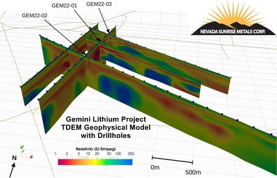 Geophysical TDEM Model Showing Conductive Zones and 2022 Drill Holes at Gemini (CNW Group/Nevada Sunrise Metals Corporation)
