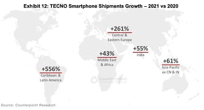 Source: Counterpoint Research-
 TECNO Smartphone Shipments Growth - 2021 vs 2020 (PRNewsfoto/TECNO)