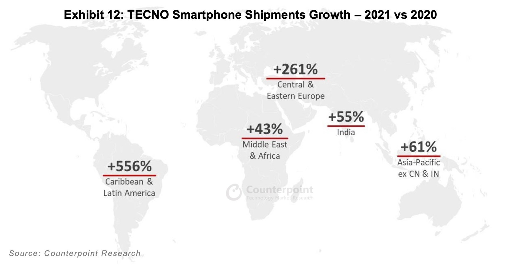 USA smartphone share  Archives - Counterpoint