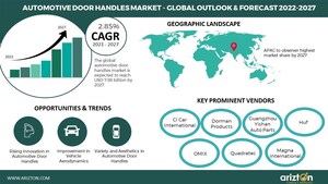 Global Automotive Door Handles Market to Reach $8 Billion by 2027. Mechanical Handles Will Continue to Dominate the Market - Arizton