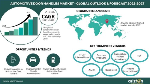 Automotive Door Handles Market