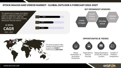 STOCK IMAGES AND VIDEOS MARKET - GLOBAL OUTLOOK & FORECAST 2022-2027