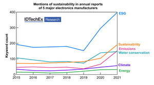 Decarbonizing the Electronics Industry with Sustainable Manufacturing, Discusses IDTechEx