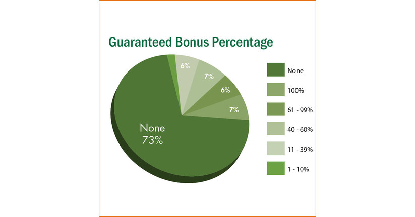 2023-private-equity-compensation-report-shows-increased-compensation