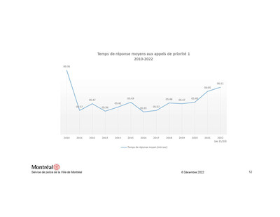 Investissement dans la sécurité publique et demande de retour du poste de quartier à Outremont