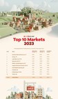 Realtor.com® Forecasts the 2023 Top Housing Markets