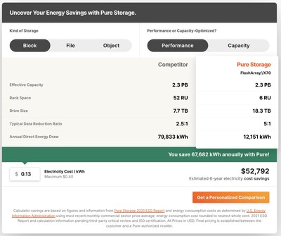 Pure Storage's Energy Savings Visualizer, which enables organizations to calculate estimated electricity cost savings based on performance or capacity-optimized block, file, or object storage.
