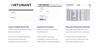 VIRTURANT UNVEILS THIRD-PARTY DELIVERY RECONCILIATION & PAYMENT SOFTWARE