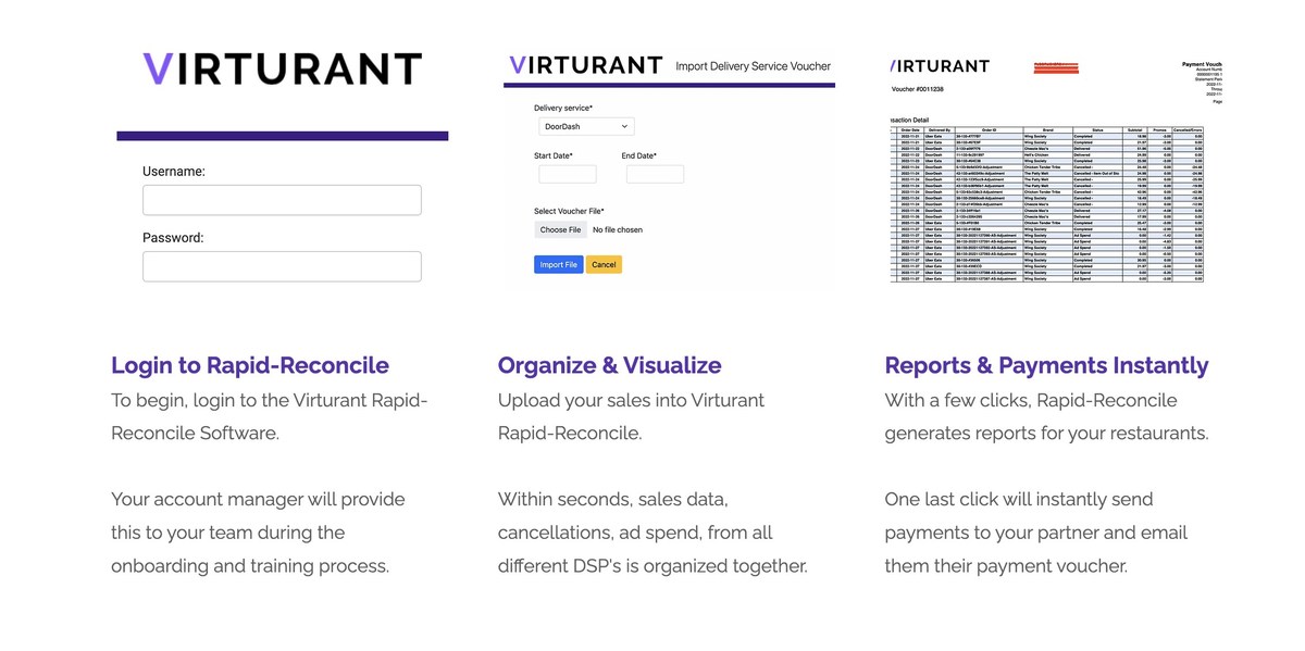 VIRTURANT UNVEILS THIRD-PARTY DELIVERY RECONCILIATION & PAYMENT SOFTWARE - Vimarsana News