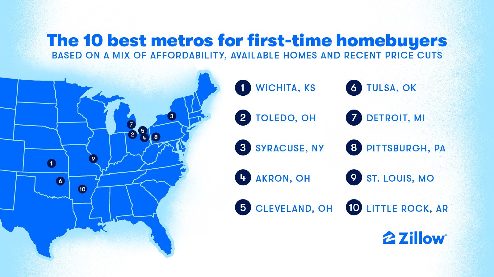Zillow names the 10 best metros for first-time home buyers in 2023 - Dec 7,  2022
