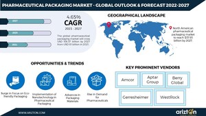Global Pharma Packaging Market to Leverage Nanotechnology and Smart Packaging. Demand to Cross USD 100 Billion Mark by 2027 - Arizton