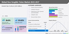 Non-fungible token (NFT) market 2023-2027: A descriptive analysis ...