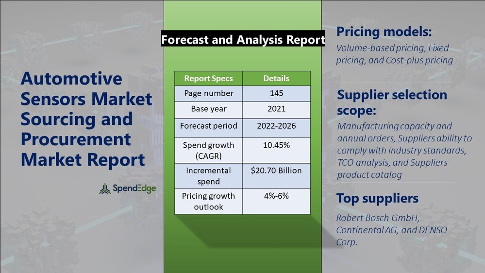 Automotive Sensors Market