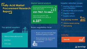 "According to SpendEdge's "Fatty Acid Market Sourcing and Procurement Market Report," this Market will grow by USD 7461.16 Billion by 2026.