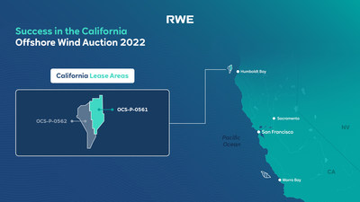 RWE successful in California offshore wind lease auction.