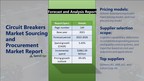 Global Circuit Breakers Market Procurement - Sourcing and...