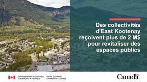 Des collectivités d'East Kootenay reçoivent un financement de plus de deux millions de dollars pour revitaliser les espaces publics et enrichir les expériences touristiques