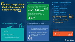 Sodium Lauryl Sulfate Market to Record USD 113.41 Million Growth | Top Spending Regions and Market Price Trends, Forecast and Analysis 2022-2026| SpendEdge