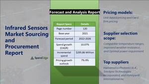 Infrared Sensors Sourcing and Procurement Report, Sourcing and Intelligence Report on Price Trends and Spend &amp; Growth Analysis by SpendEdge