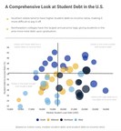 A Nation in Debt: Latest Study Analyzes American Debt Predicament, State-by-State