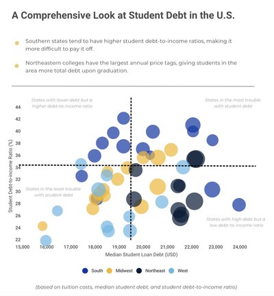 Mapping 10 Years of U.S. Education Debt