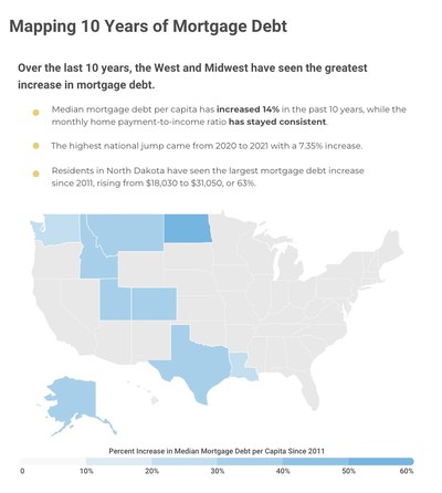 Mapping 10 Years of U.S. Mortgage Debt
