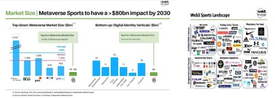The landscape of the Web3 sports metaverse