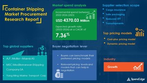 Container Shipping Sourcing and Procurement Report, Sourcing and Intelligence Report on Price Trends and Spend &amp; Growth Analysis by SpendEdge