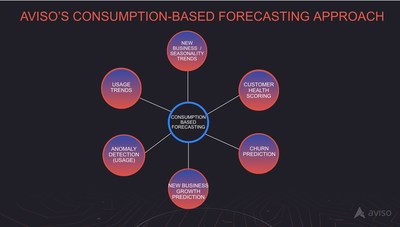 Consumption-Based Forecasting and Planning: Predicting Changing Demand Patterns in the New Digital Economy (Hardcover) Consumption-Based SaaS Forecasting