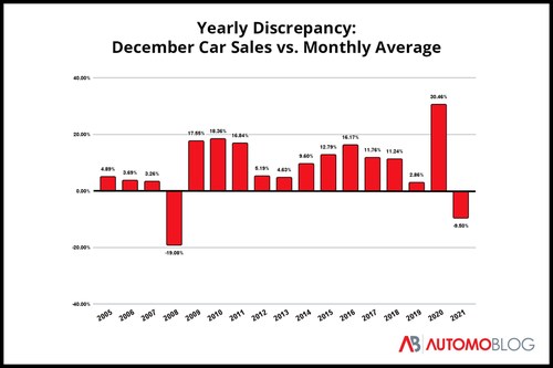 Automoblog Asks: Do People Really Buy Cars as Holiday Gifts?
