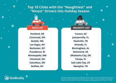 Top 10 Cities with the Most Aggressive Holiday Drivers in 2022