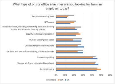 MRI Software research reveals two-thirds of employees want 'hotel-style ...