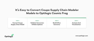 Optilogic Introduces Converter for Coupa Supply Chain Modeler