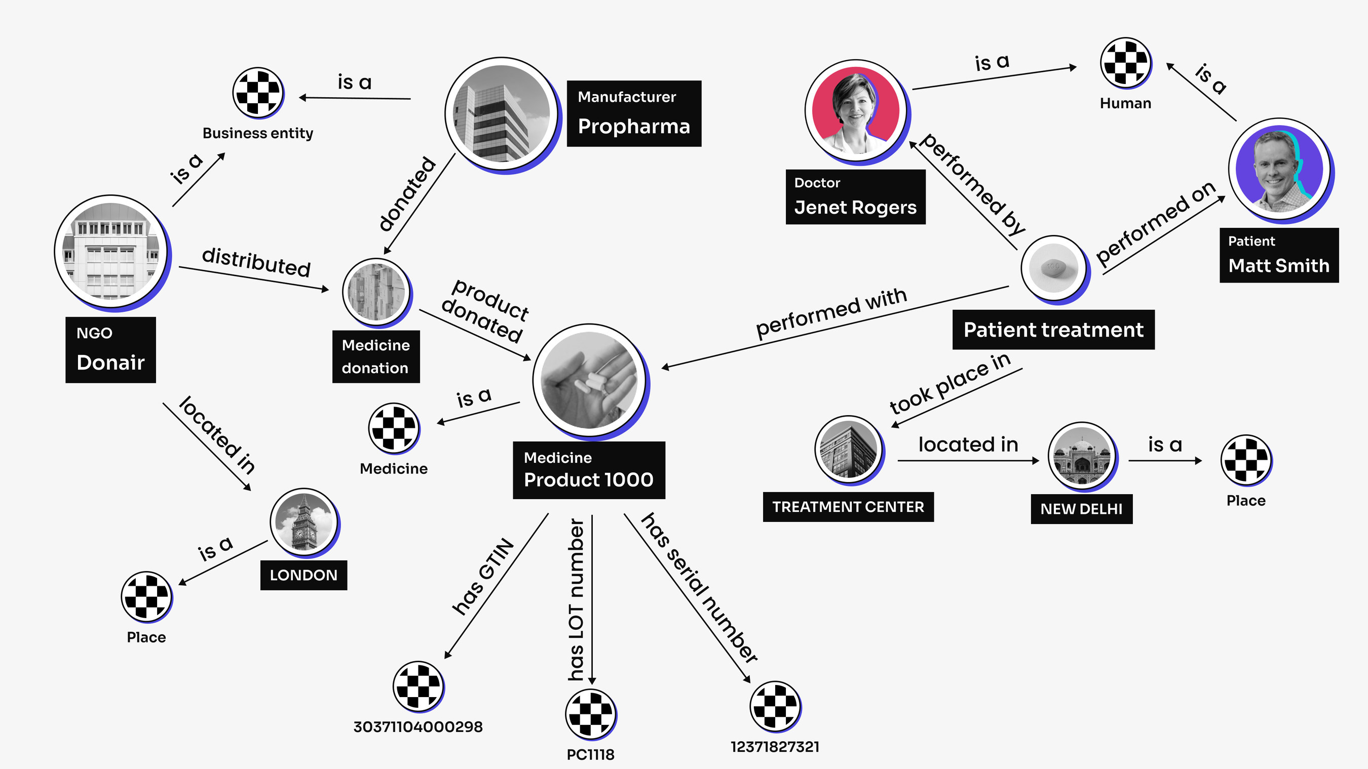 Trace Labs will help make global economy work sustainably with OriginTrail Version 6