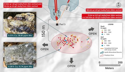 Figure 2: Detailed View of the Soil Anomaly Covering the New Porphyry Target with Photos and Assay Results for Rock Samples (CNW Group/Collective Mining Ltd.)