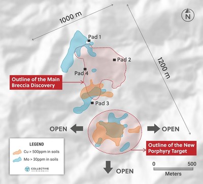 Figure 1: Plan View of the New Porphyry Target Soil Anomaly in Relation to the Main Breccia Discovery at Apollo (CNW Group/Collective Mining Ltd.)