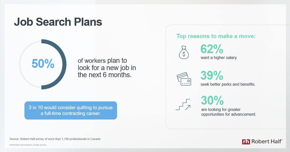 Half of Canadian Workers Plan to Look for a New Position in the New Year - Vimarsana News