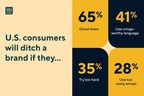 Chatbots, Emojis, Ghosting and More: New Intercom Study Uncovers What Consumers Really Want (and Don't) from Customer Support Agents