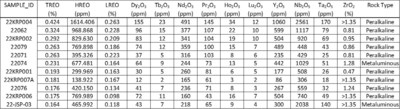 Table 1. Rare earth element and other critical metal assay results from select samples from the Jemi Dykes area of the Jemi Project. (CNW Group/Monumental Minerals Corp.)